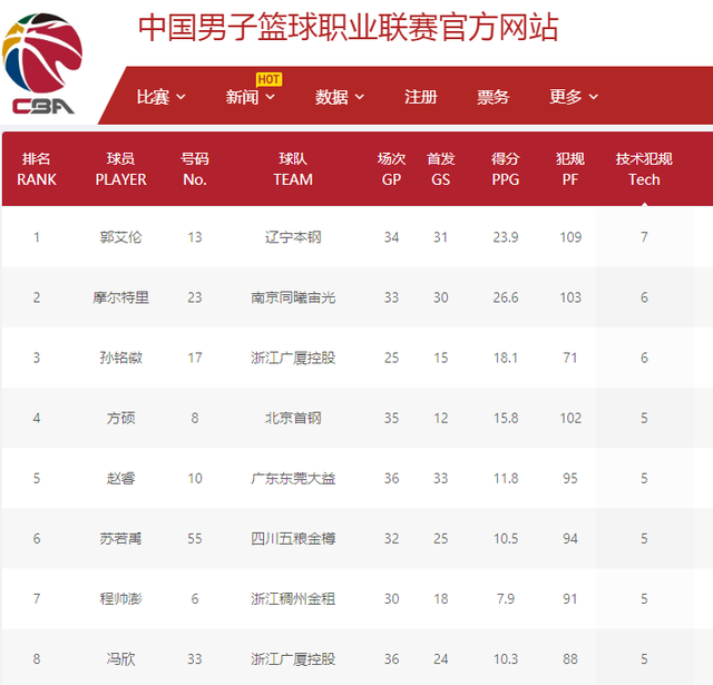 景与职业发